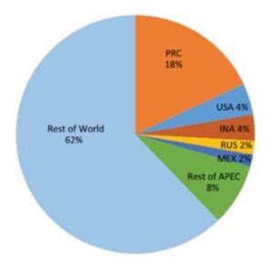 APEC-Trade-Chart-e1680616428418-1024x378-2 - United States Department ...