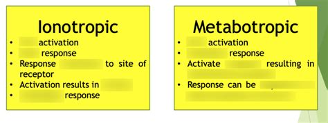 Week 9 - Ionotropic and Metabotropic Receptors Diagram | Quizlet