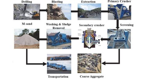 Coal India Ltd to Launch M-Sand Projects in a Big Way - INSIGHTS IAS - Simplifying UPSC IAS Exam ...