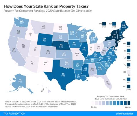 Ranking Property Taxes on the 2020 State Business Tax Climate Index - American Incentive Advisors