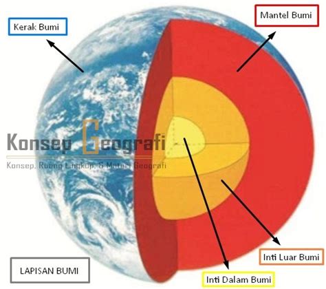 Lapisan Bumi Lengkap Gambar dan Penjelasannya - Konsep Geografi