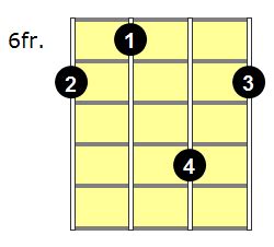 Dmaj9 Ukulele Chord