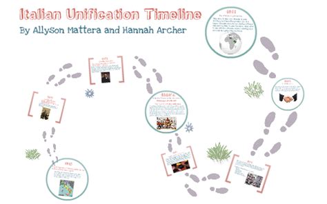 Italian Unification Timeline by Ally Mattera on Prezi