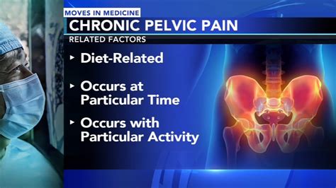 Finding the right diagnosis and treatment for chronic pelvic pain - 6abc Philadelphia