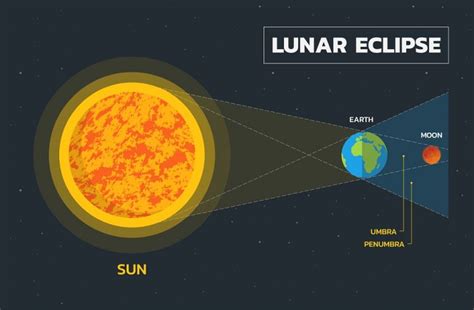 When Is The Lunar Eclipse 2024 Est Time - Orly Candida