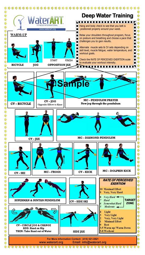 Water Aerobics Exercise Chart | ubicaciondepersonas.cdmx.gob.mx