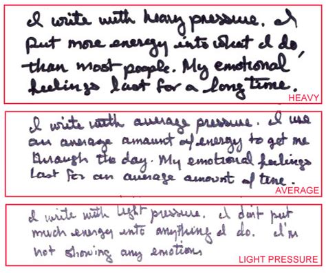 Handwriting analysis | Working of Handwriting Analysis | Detection Method