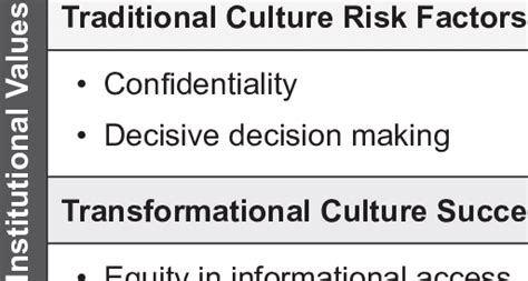 Cultural Aspect of Education 14: Transparency | Download Table