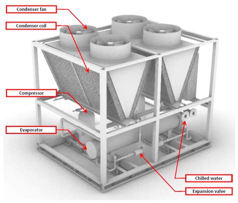 Air-Cooled Chiller Measurement Guide - NYC Energy Tools