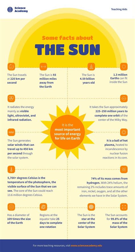 Facts About The Sun | Free Infographic Template - Piktochart