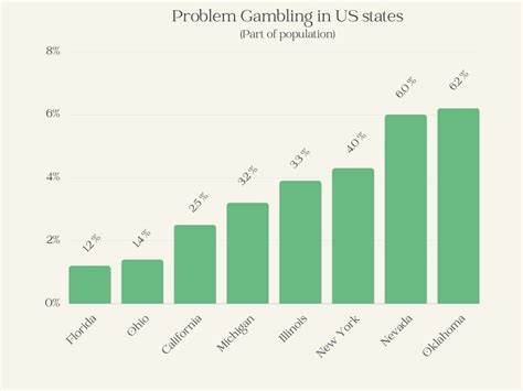 207 Gambling Addiction Statistics & Facts 2024