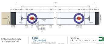 House and sheet dimensions – Mountain Pacific Curling Association