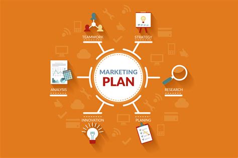 The Fundamentals of Writing A Marketing Plan