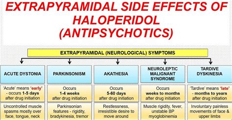 Extrapyramidal symptoms causes, diagnosis, treatment & prognosis