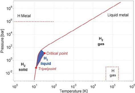 Is hydrogen fuel a viable transition off oil? : r/Destiny