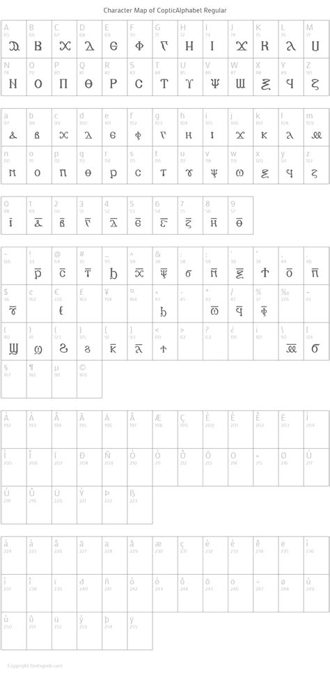 CopticAlphabet Regular : Download For Free, View Sample Text, Rating ...