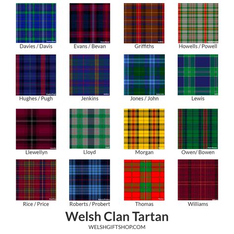 Welsh Tartan - Find You Surname Tartan!