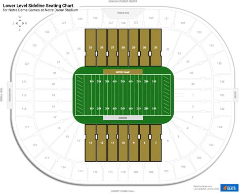 Notre Dame Football Stadium Interactive Seating Chart | Two Birds Home