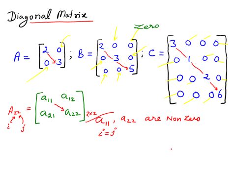 Types of Matrices: Examples of Matrices Types For The Beginner