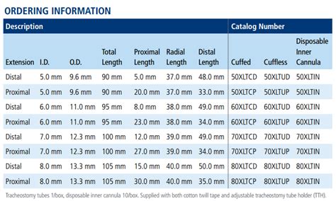 shiley tracheostomy tube size chart - Bamil