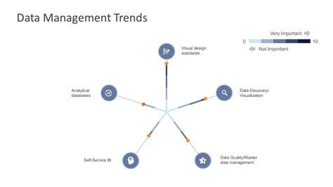 Data Management Trends PowerPoint Template