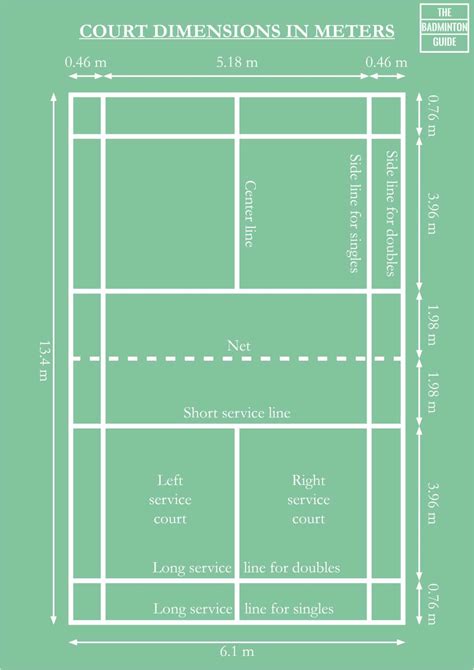 Badminton Game Rules - What Are the Rules of Badminton?