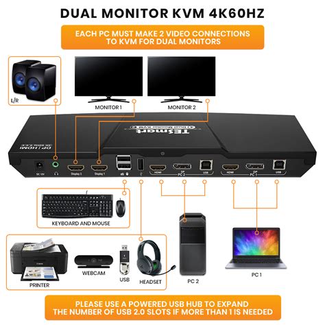 DUAL MONITOR 2-PORT KVM – HDMI + DISPLAYPORT – 4K 60HZ UHD – AUDIO OUT ...