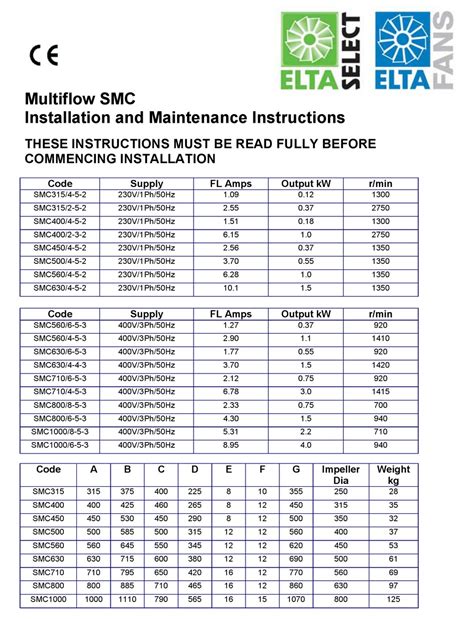 ELTA FANS MULTIFLOW SMC SERIES INSTALLATION AND MAINTENANCE INSTRUCTIONS Pdf Download | ManualsLib