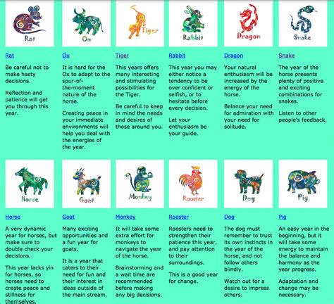 Chinese Year of the Horse - 2014 - Astrology and Feng Shui - by Sign # ...