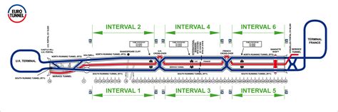 Longitudinal cross-section of the Channel Tunnel