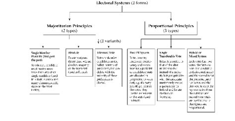 Units and Self-Tests