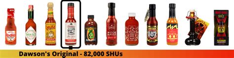 Hot Sauce Scoville Scale | From Mild To Insanity - Pepper Geek (2022)