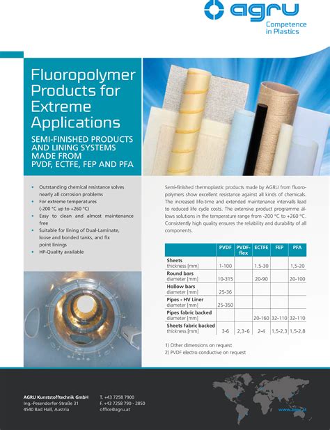 Fluoropolymer Products for Extreme Applications » Agru Tech