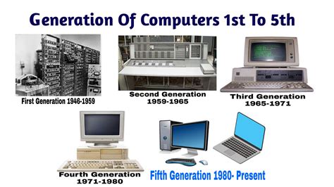 Generation of Computer 1st to 5th with Details » StudyMuch