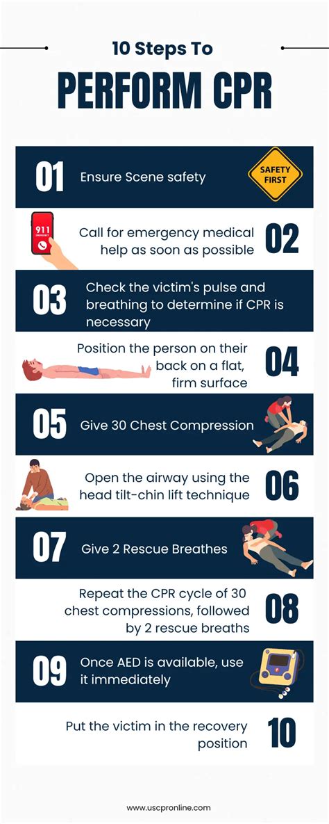 10 Steps To Perform CPR