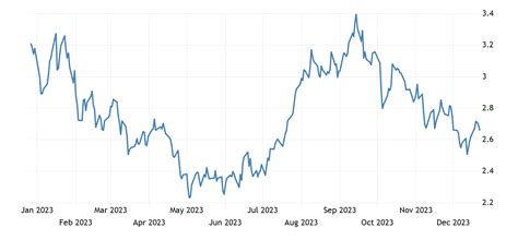 Heating oil | 1980-2021 Data | 2022-2023 Forecast | Price | Quote | Chart | Historical