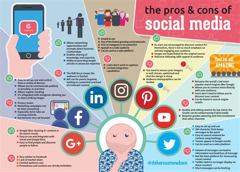 Infographic : Social Media Pros and Cons - Infographic.tv - Number one ...