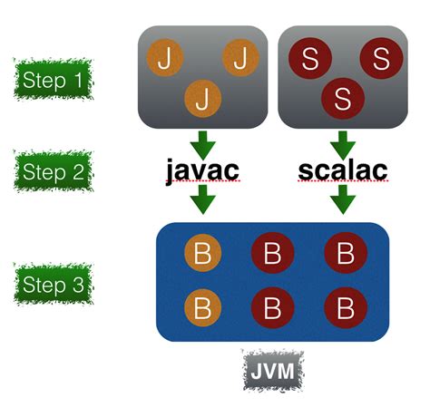 Scala Tutorial - What is Scala programming language