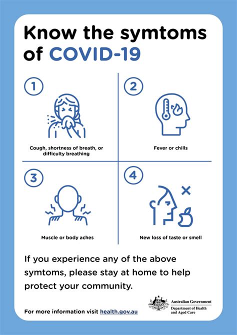 Know the symptoms of COVID-19 – COVID-19 infographic | Australian Government Department of ...