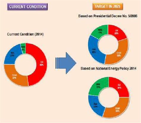 National Fossil Fuel Reserves as of 2014 | Download Scientific Diagram