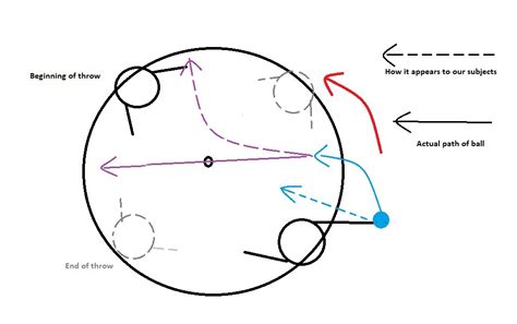 The Coriolis Effect – Geeking Out with Dave