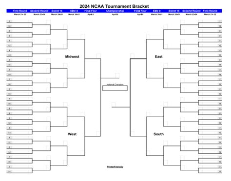 Printable March Madness Bracket for 2024 NCAA Tournament - Printerfriendly