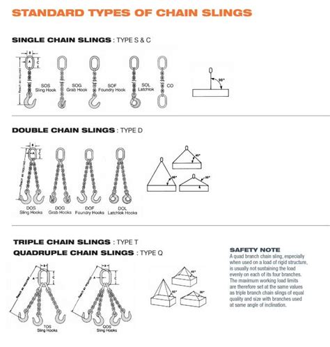 Connecting Link, Chain Fittings, European Connecting Link, Mumbai, India