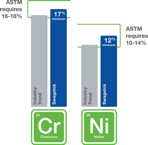 Corrosion Resistant Metals | Materials Selection Guide | Swagelok