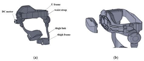 Powered Exoskeleton Design