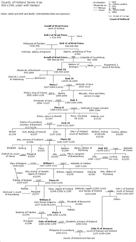 Working Chart (5 metre)