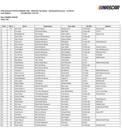 Jayski.com on Twitter: "38 teams on the Cup entry list for @RichmondRaceway https://t.co ...