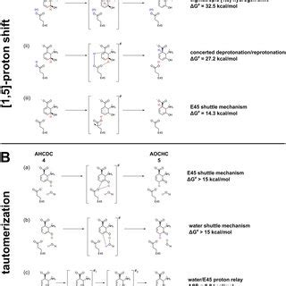 Investigated mechanisms of the isomerization reactions catalyzed by ...