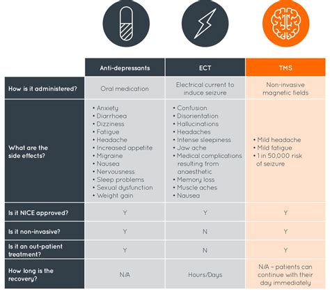 What is TMS (Transcranial Magnetic Stimulation) Treatment? | Smart TMS