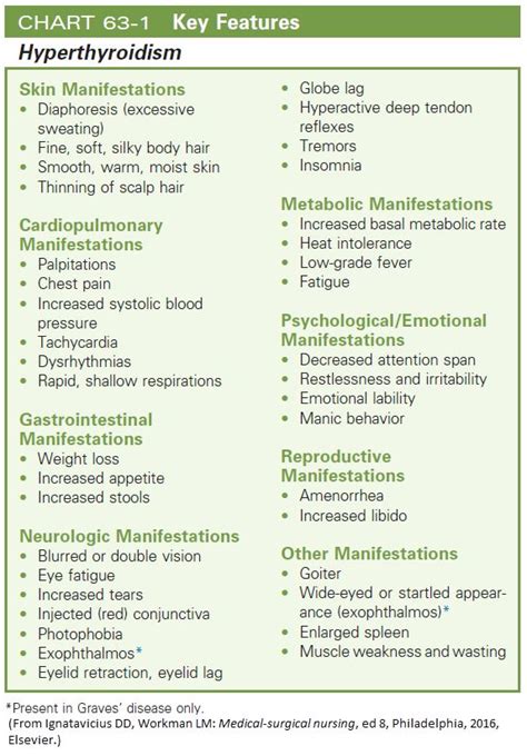 Diet Chart For Hyperthyroid Patient - softwarenote